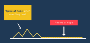 web traffic decline